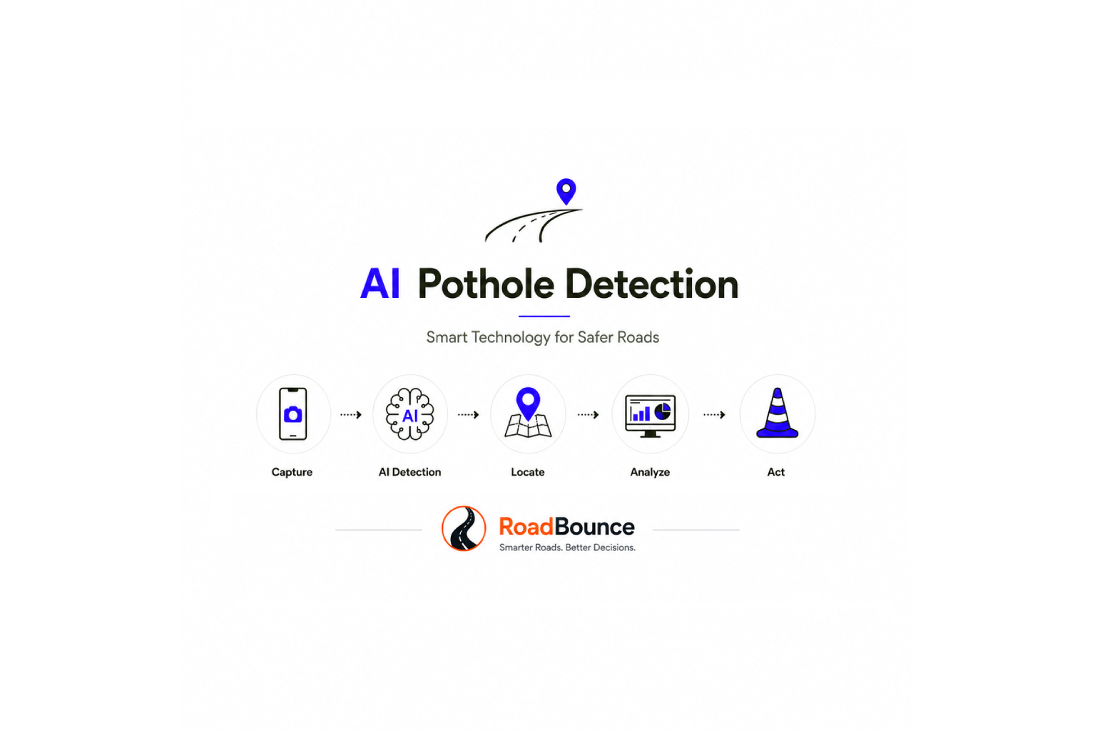 AI Pothole Detection: How Smart Technology is Transforming Road Safety