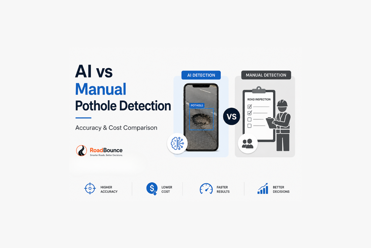 AI vs Manual Pothole Detection: Accuracy & Cost Comparison
